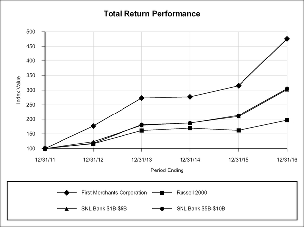 a2017proxyde_chart-42767.jpg